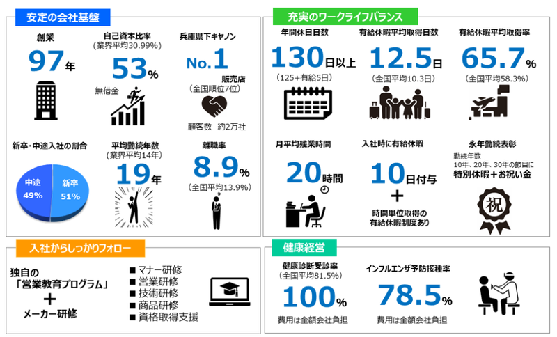 株式会社イナハラ　明石支店のアルバイト・バイト求人情報-04