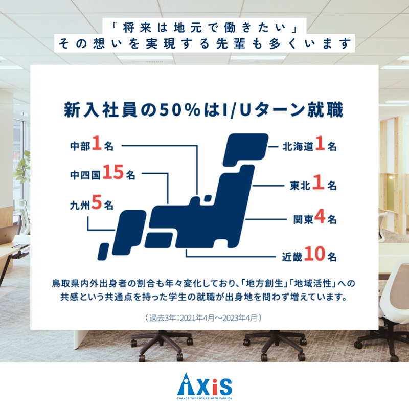 アクシスＩＴパートナーズ株式会社