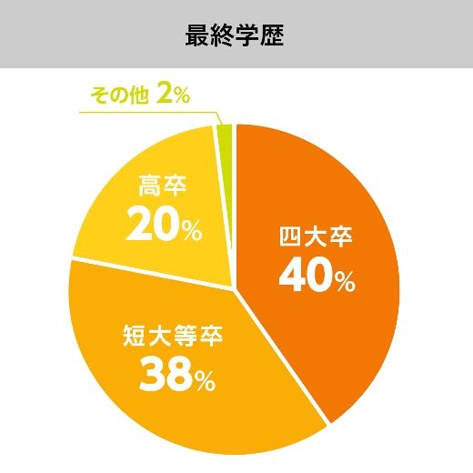 社会福祉法人にんじんの会のイメージ7