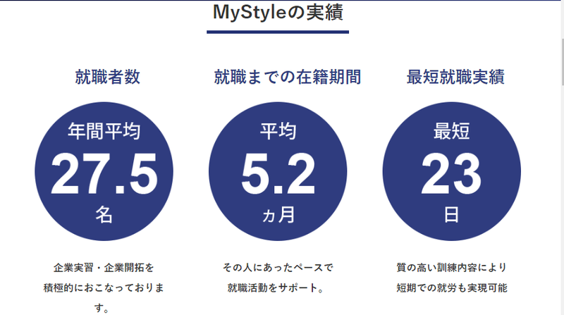 マイ・スタイル元町事業所のアルバイト・バイト求人情報-02