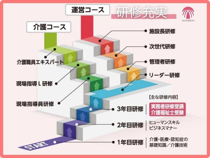 株式会社マザアスの求人・転職情報