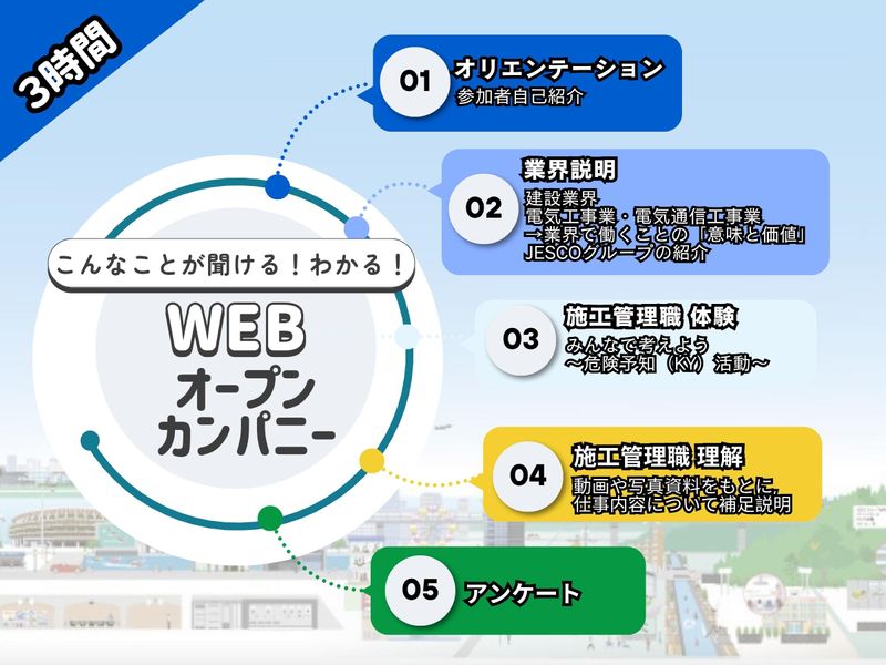 JESCOホールディングス株式会社