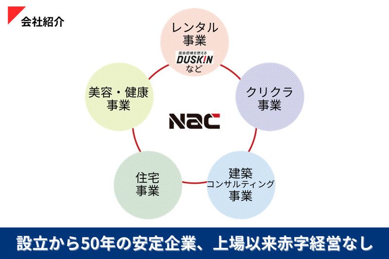 株式会社ナックのアルバイト・バイト求人情報-02