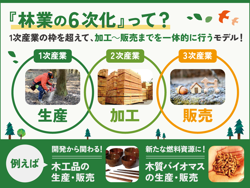 上野村森林組合　本所のアルバイト・バイト求人情報-02