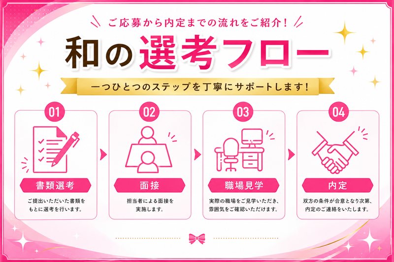 株式会社和の求人・転職情報