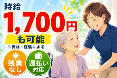 求人画像