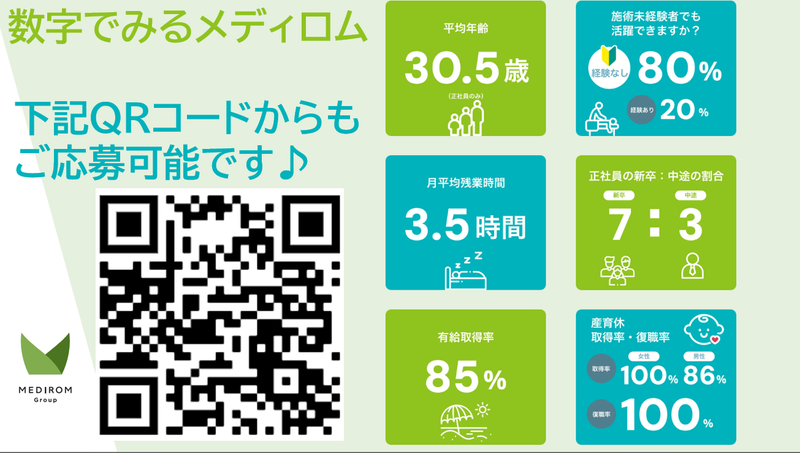 株式会社メディロム・ウェルネス