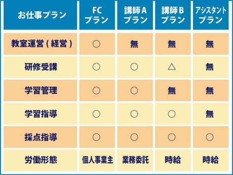 学研教室　兵庫県姫路市のアルバイト・バイト求人情報-05