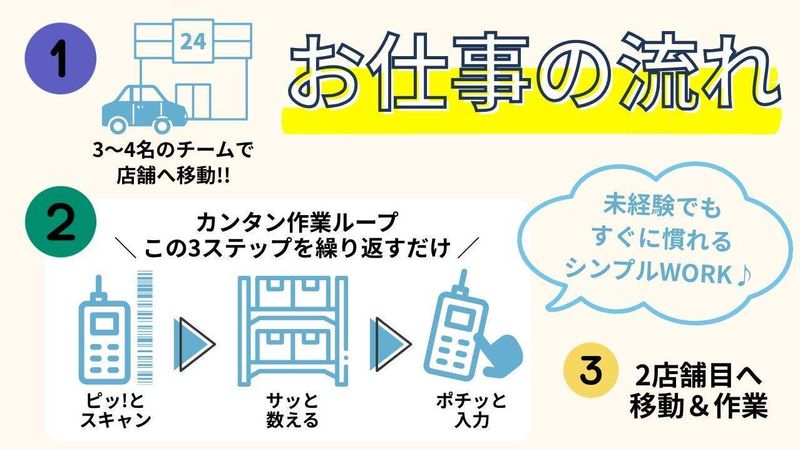 株式会社リージス・ジャパン　東京DOのアルバイト・バイト求人情報-02