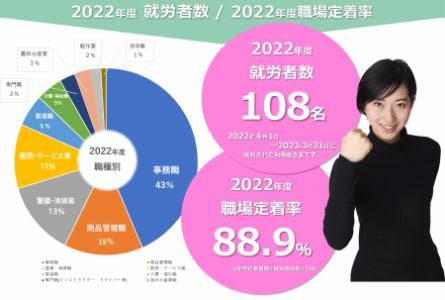 アビリティーズジャスコ　杜せきのしたセンターのアルバイト・バイト求人情報-02
