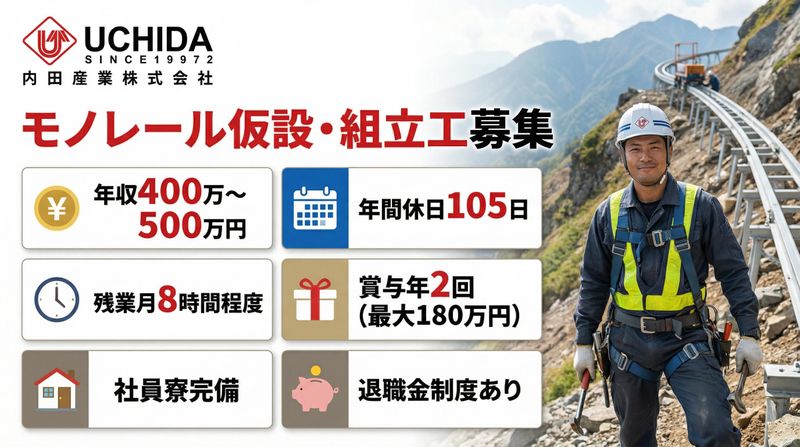 内田産業株式会社の求人・転職情報