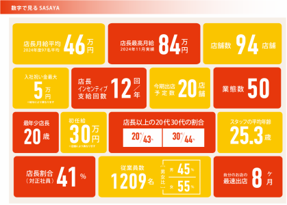焼肉 亀田南船場店のアルバイト・バイト求人情報-03