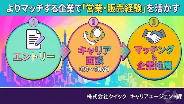 株式会社レソリューションの求人・転職情報