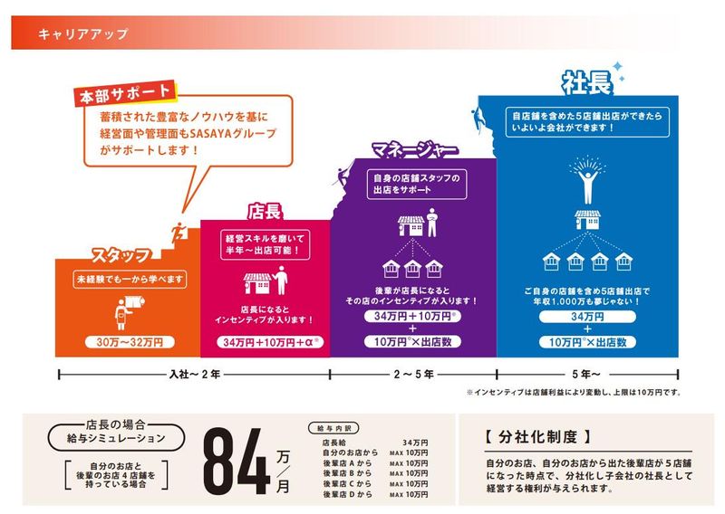焼肉亀田 南船場店のアルバイト・バイト求人情報-03