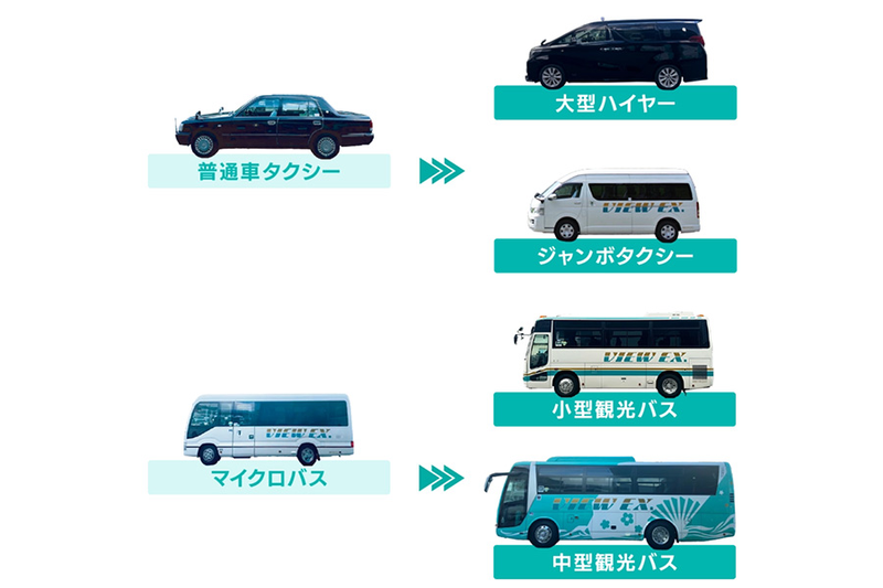 扇観光株式会社の求人情報