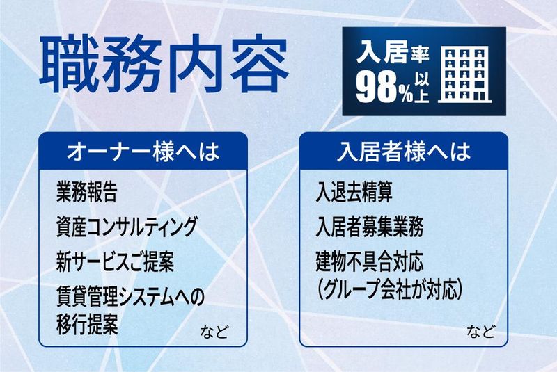 セイワ不動産　吉田店　<生和不動産株式会社>の求人3