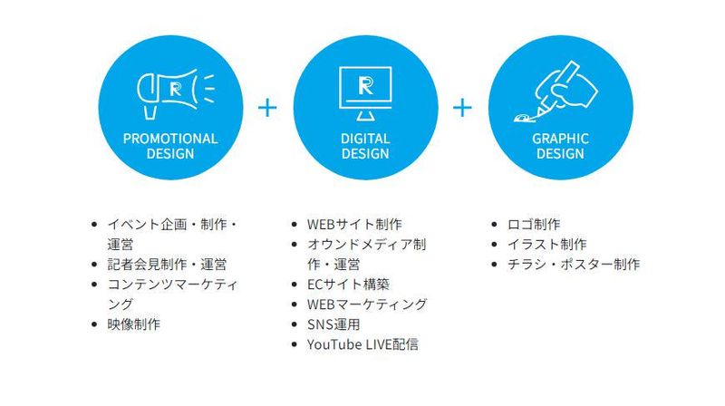 株式会社アール・プランニングの求人情報