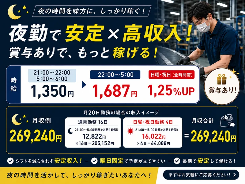 株式会社グラフィックのアルバイト・バイト求人情報