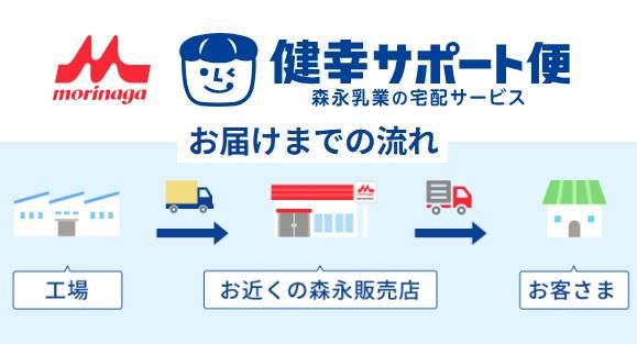 森永ナルコミルクセンター　南センター(大晶株式会社)のアルバイト・バイト求人情報-02