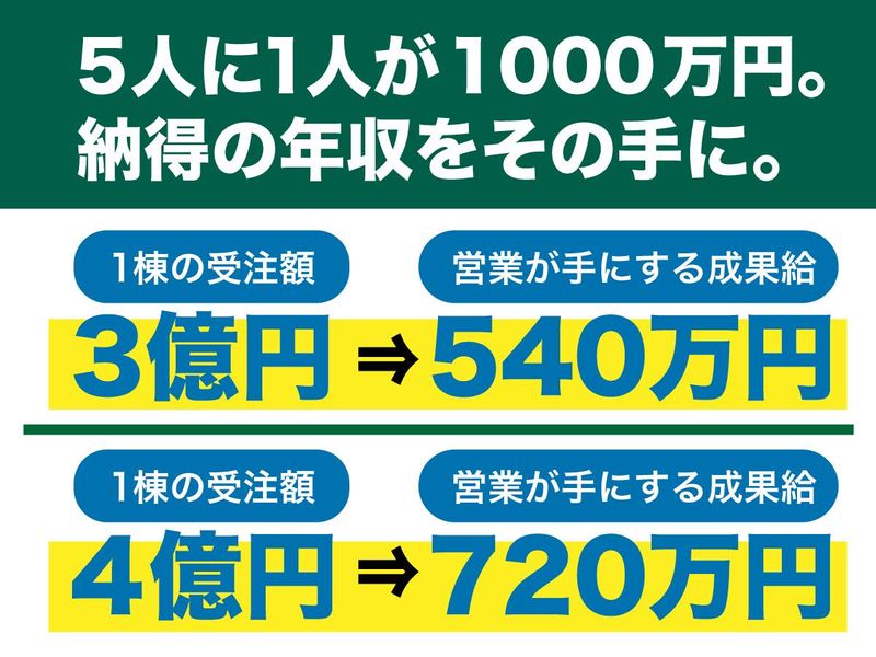 生和コーポレーション株式会社　埼玉支店のアルバイト・バイト求人情報-04