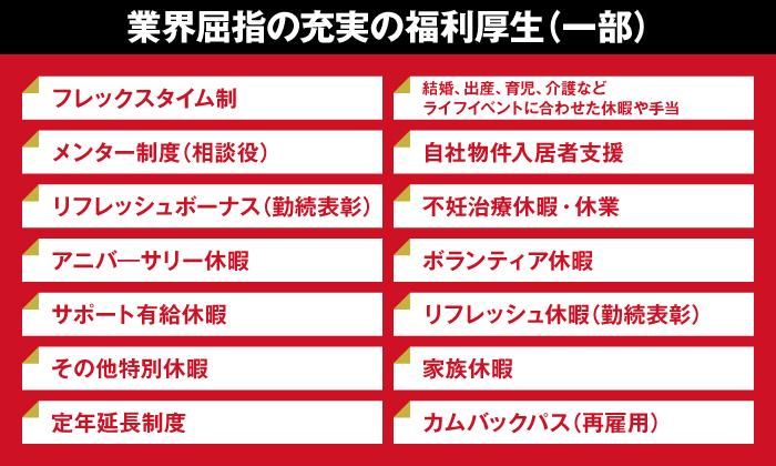 大東建託株式会社　江戸川支店のアルバイト・バイト求人情報-05