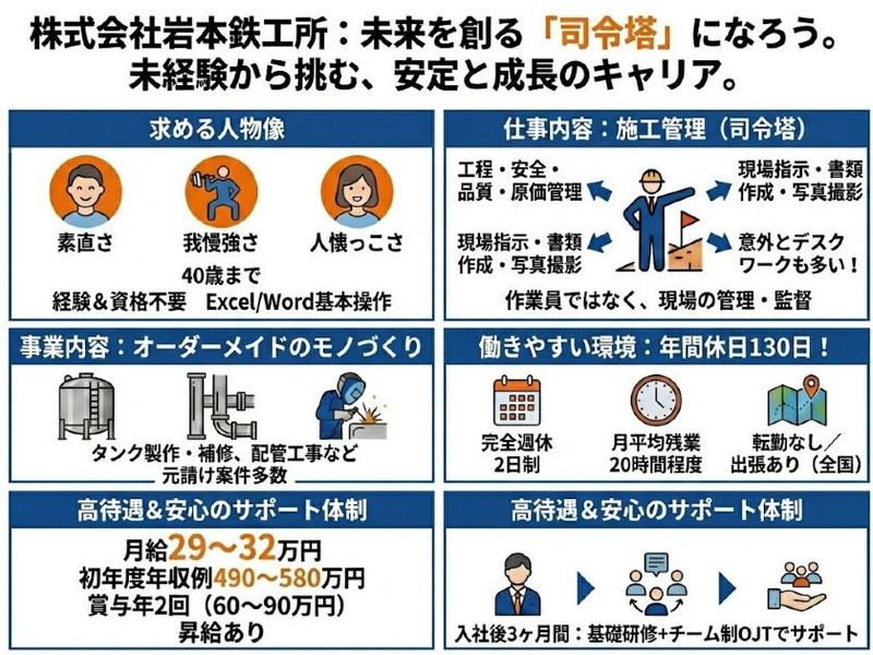 株式会社岩本鉄工所の求人・転職情報