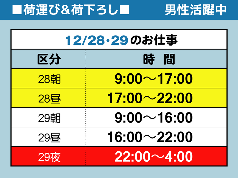 株式会社八百彦本店のアルバイト・バイト求人情報-03