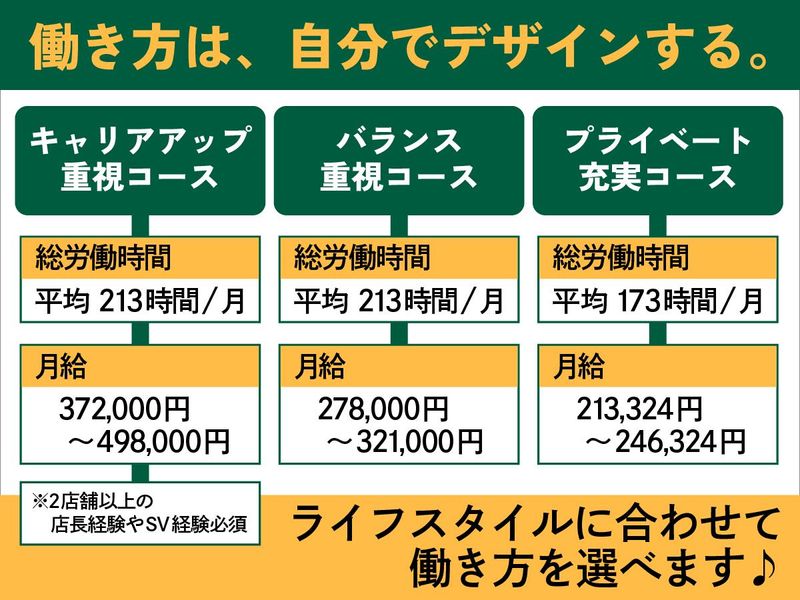 株式会社ふらんす亭の求人・転職情報