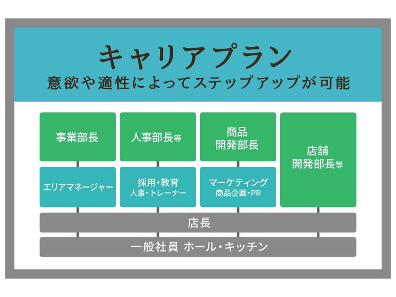 株式会社ふらんす亭の求人・転職情報