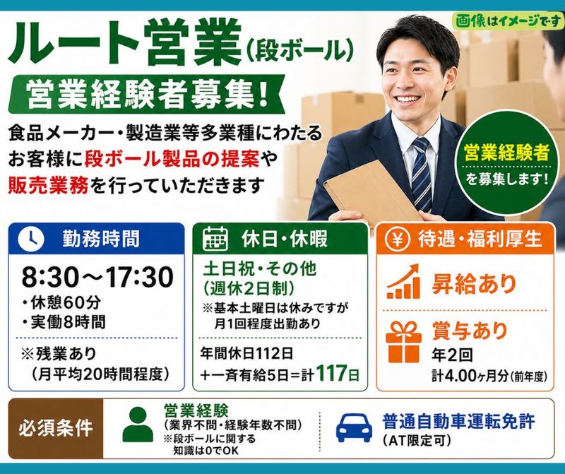 求人画像