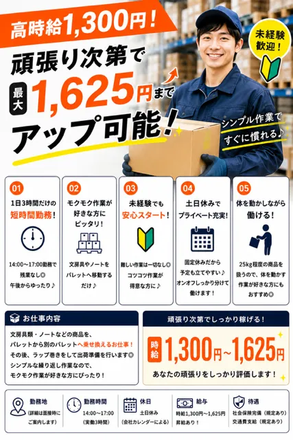 求人画像