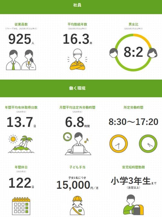 フィード・ワン株式会社