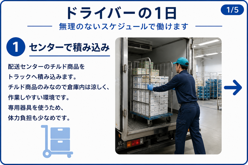 丸伊運輸株式会社の求人・転職情報