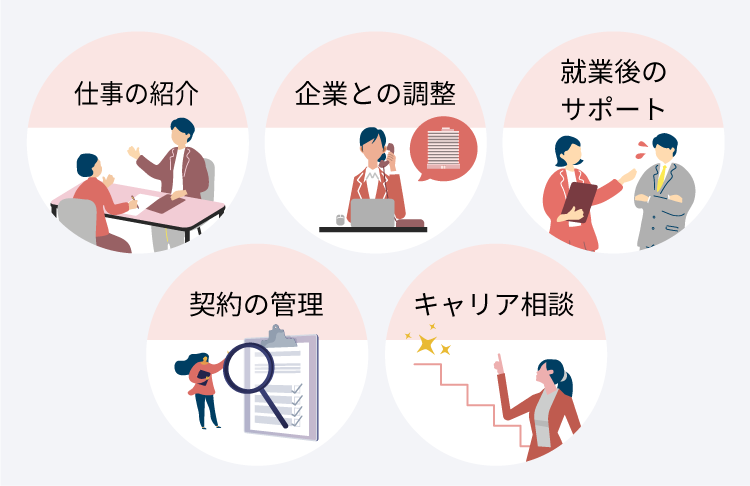 株式会社ランプラスのアルバイト・バイト求人情報-02