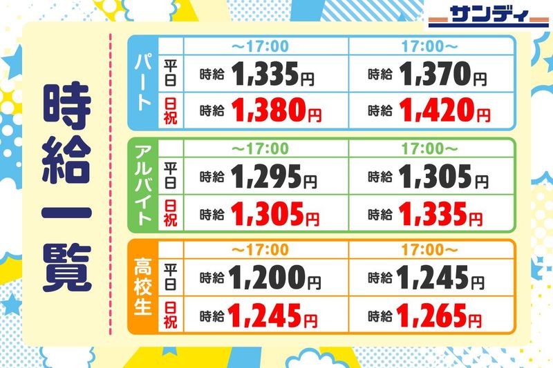 サンディ門真千石店(307号)/株式会社サンディの求人・転職情報-02