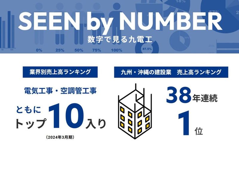株式会社九電工