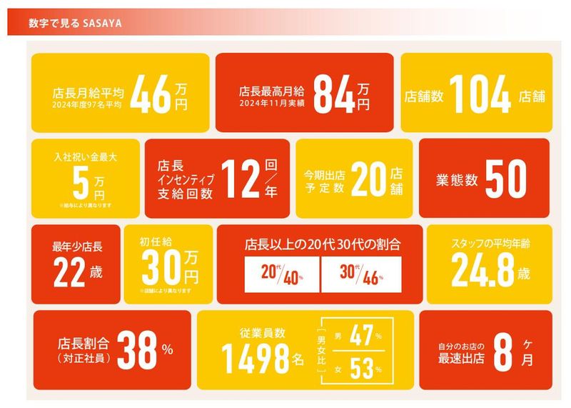 魚串と浅利おでん のびのアルバイト・バイト求人情報-05