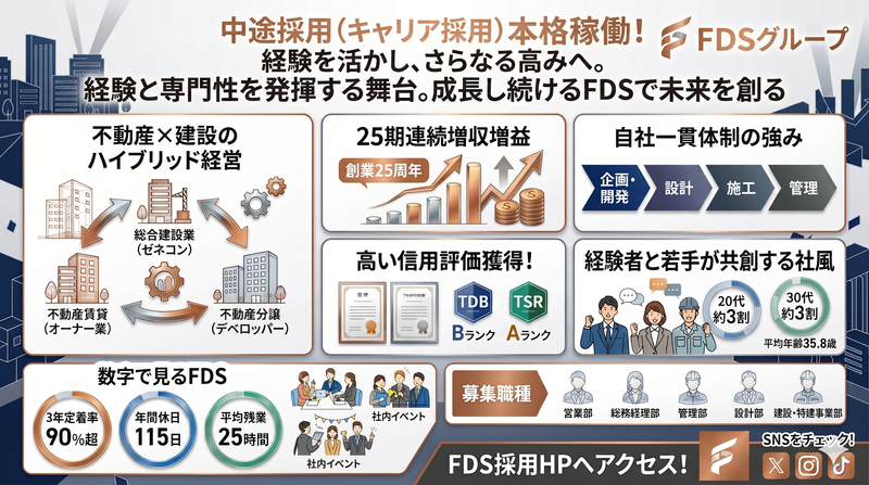 株式会社福地建設の求人・転職情報