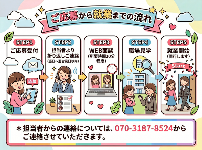 求人画像