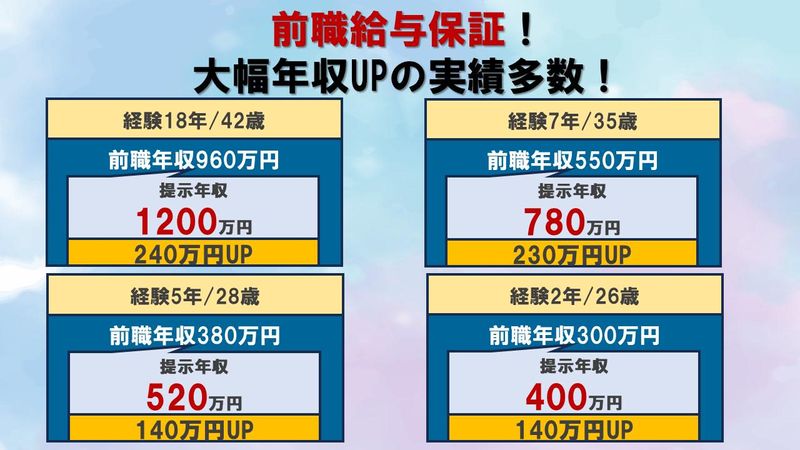 ヒューマンリレーションネクスト株式会社のアルバイト・バイト求人情報-03