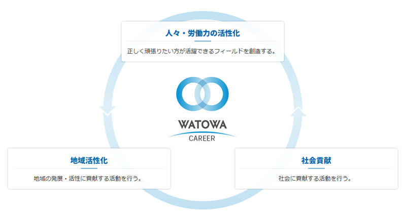 ワトワキャリア株式会社のアルバイト・バイト求人情報-03
