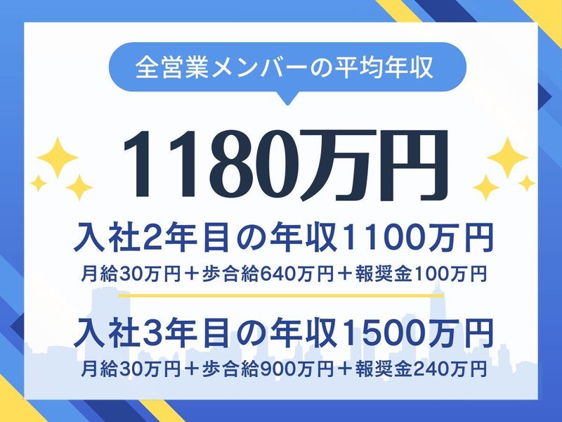 株式会社リードホームの求人・転職情報