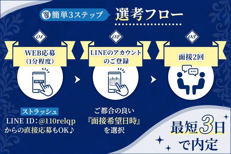 ストラッシュ 名古屋駅前店の求人・転職情報-05