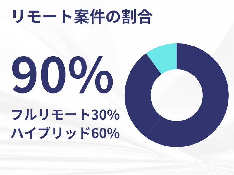株式会社イー・ビジネスのアルバイト・バイト求人情報-02