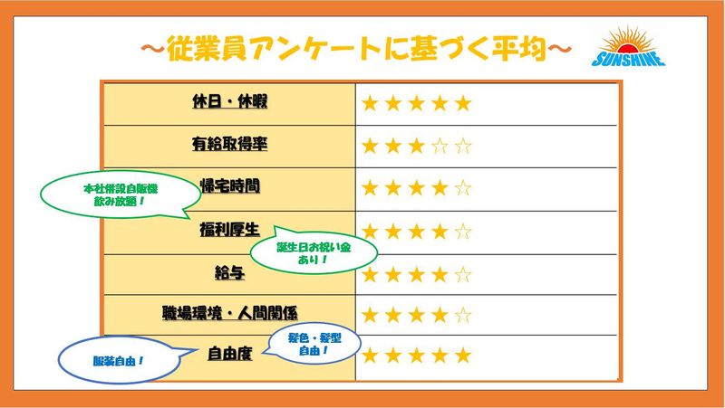ヘルプステーションサンシャインのアルバイト・バイト求人情報-03