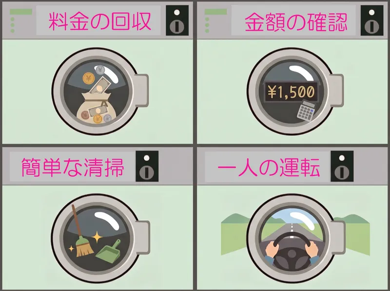 株式会社ニド-0001の求人・転職情報