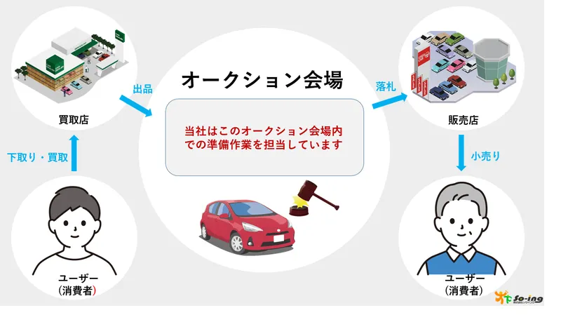 株式会社ソウイング　深谷営業所のアルバイト・バイト求人情報-10
