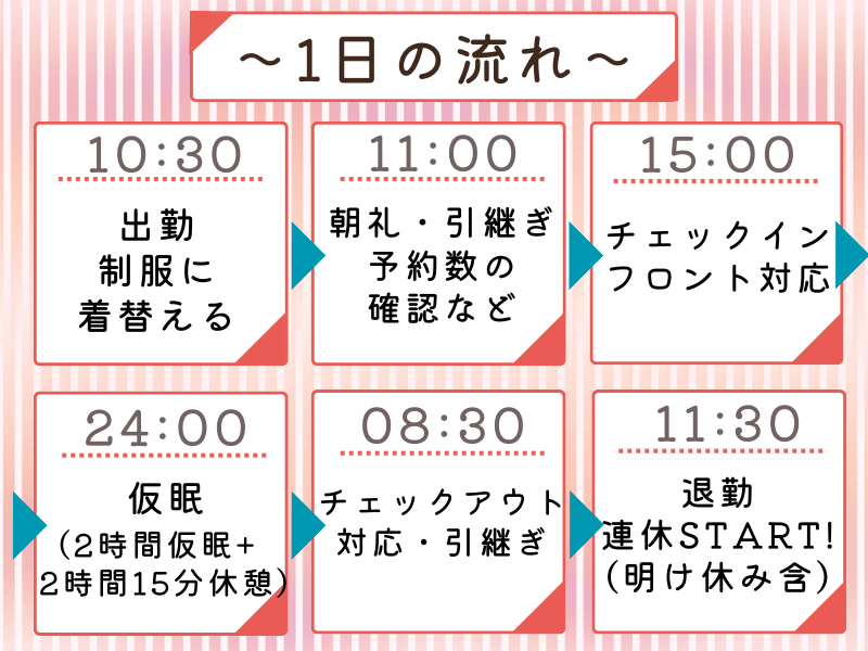 株式会社東横イン　東横INN　津駅西口のアルバイト・バイト求人情報-03