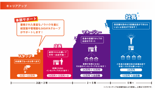 備長炭やきとり 笹屋のアルバイト・バイト求人情報-04