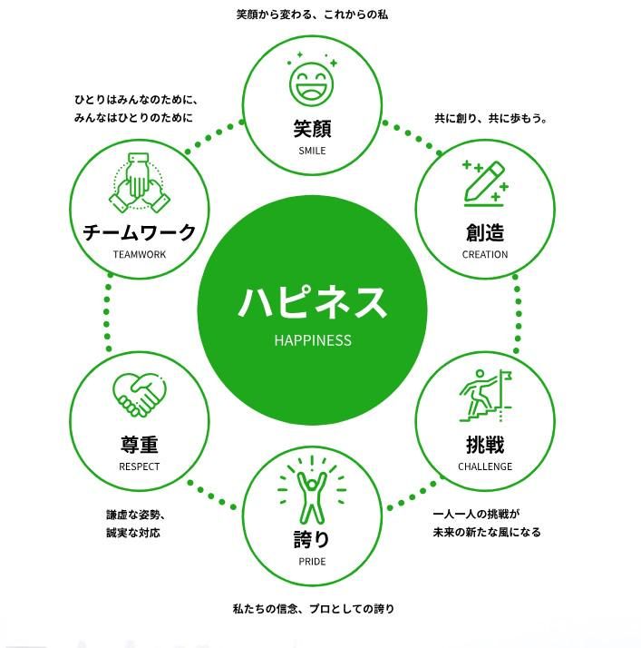 株式会社瑞鳳